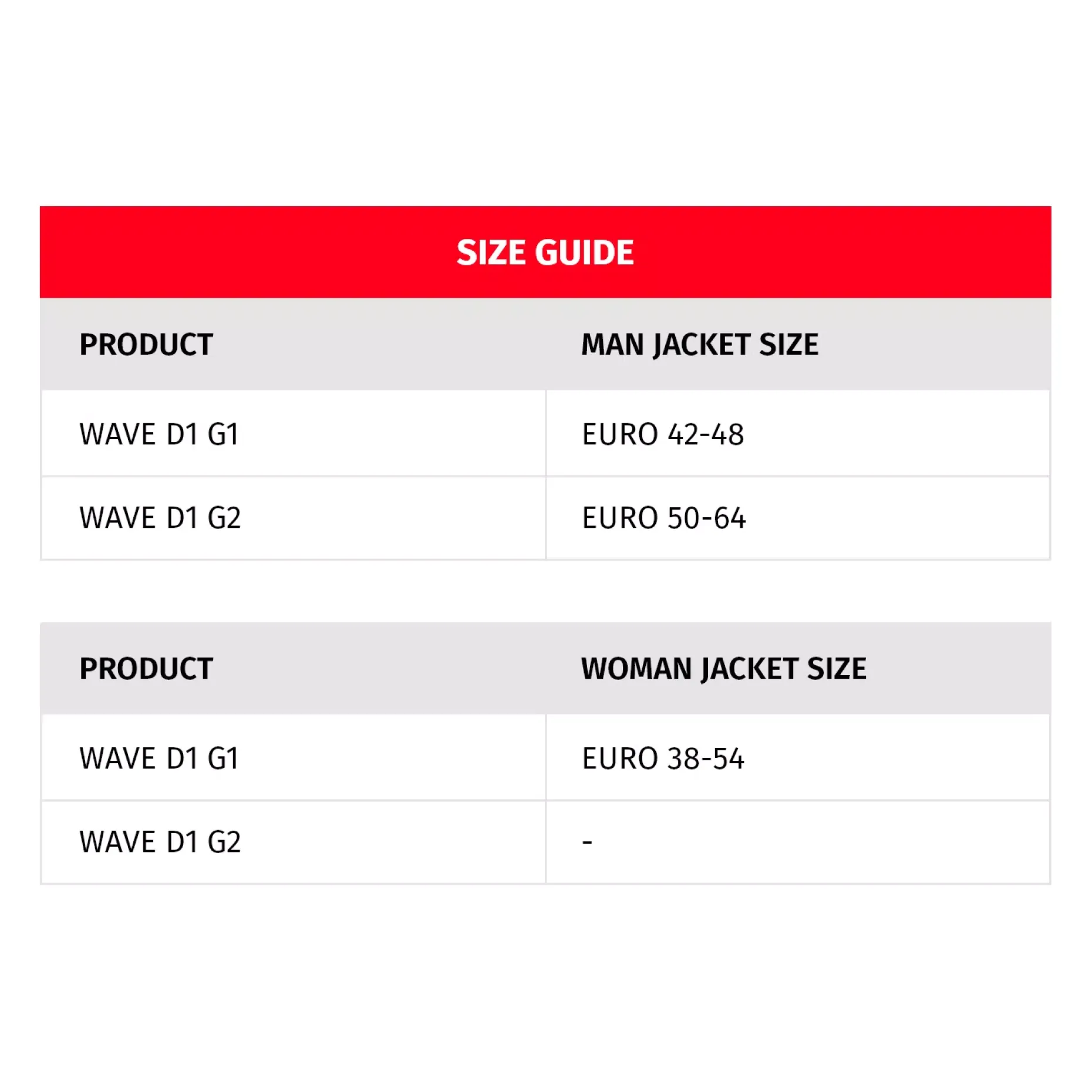 WAVE D1 G2 PROTECTOR DORSAL MOTO